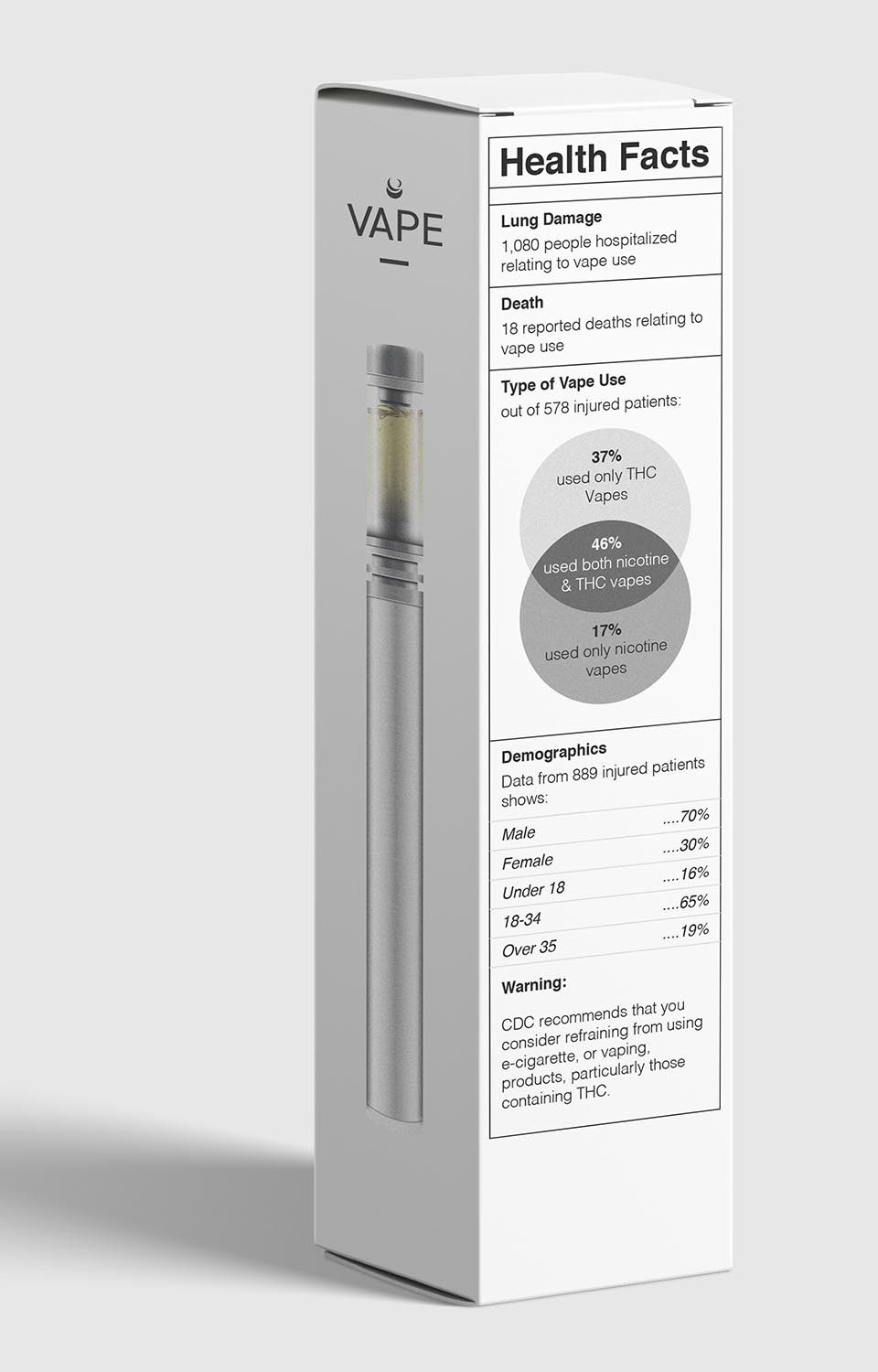 Flowertown What the vape scare means for you